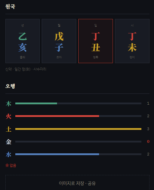 좋은 말만 하지 않는 사주 — 無名 심층 사주 리포트 체험단 (전국 · 100% 온라인)